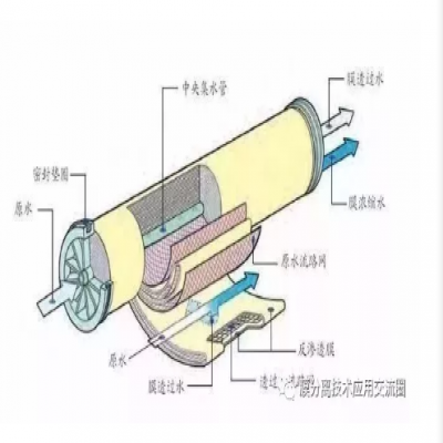 對于膜的7個誤解你了解幾個？