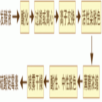 膜分離技術(shù)在鏈霉素中的應用